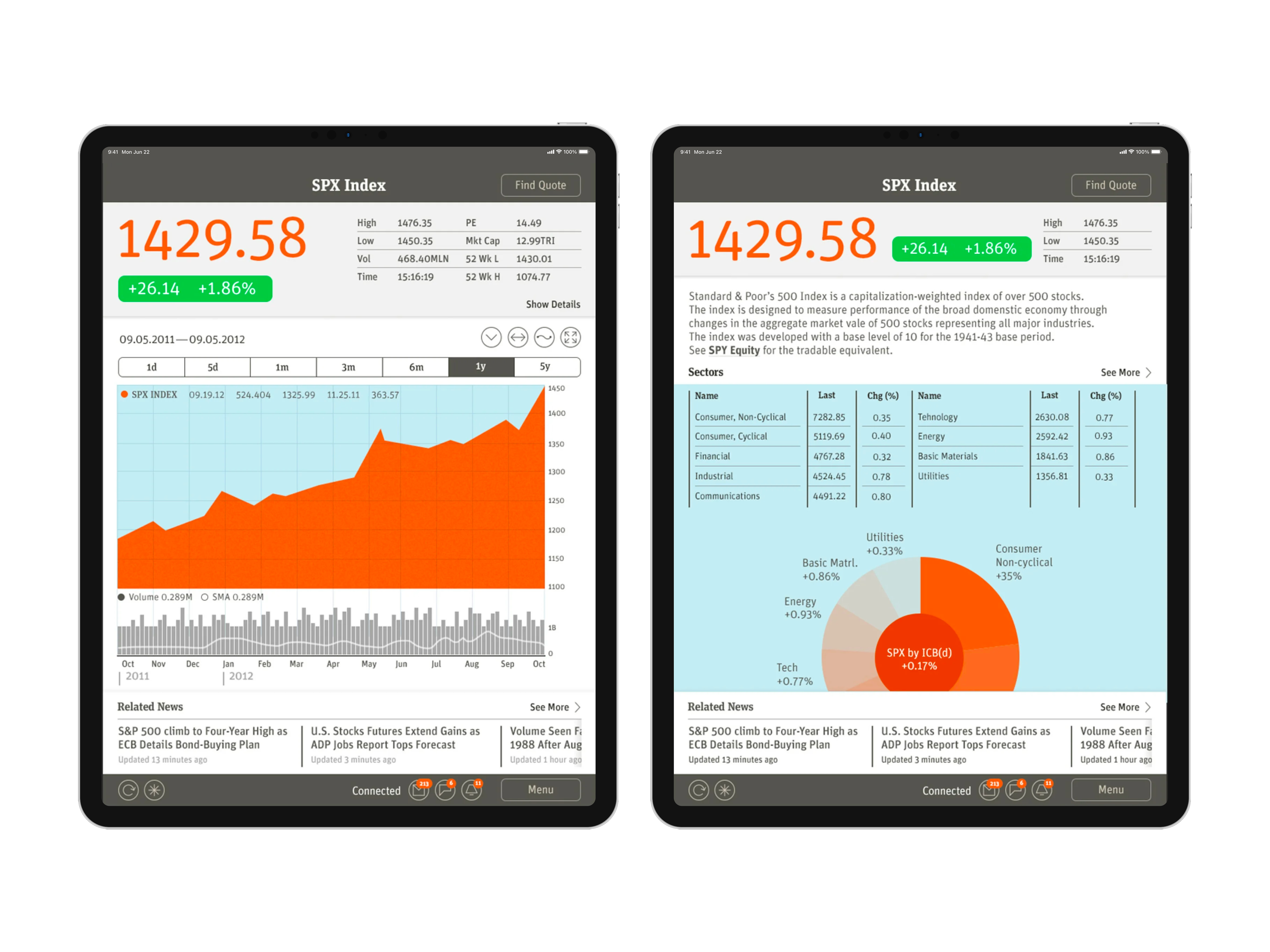 Bloomberg Dashboard Options