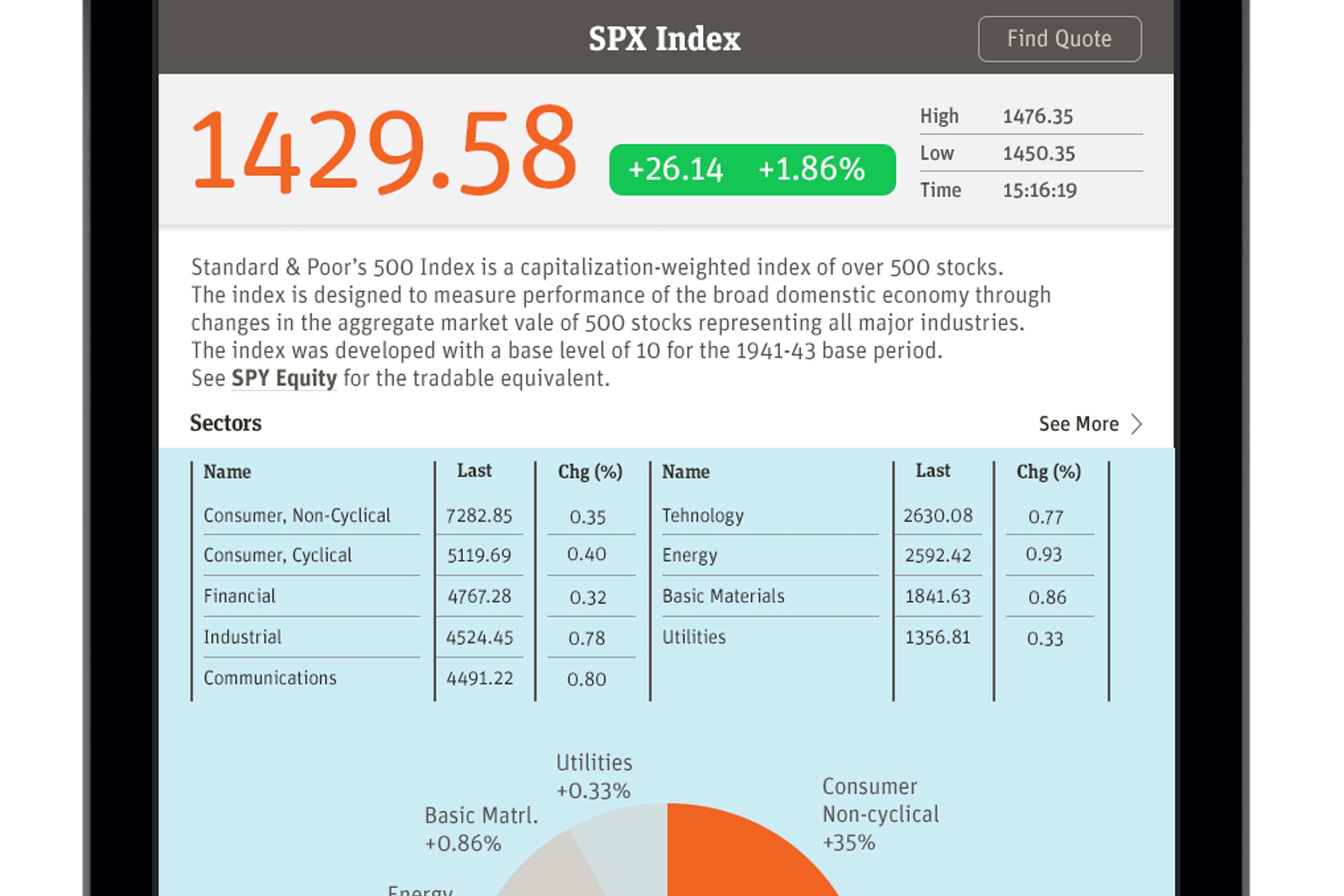 Bloomberg Dashboard Close-up