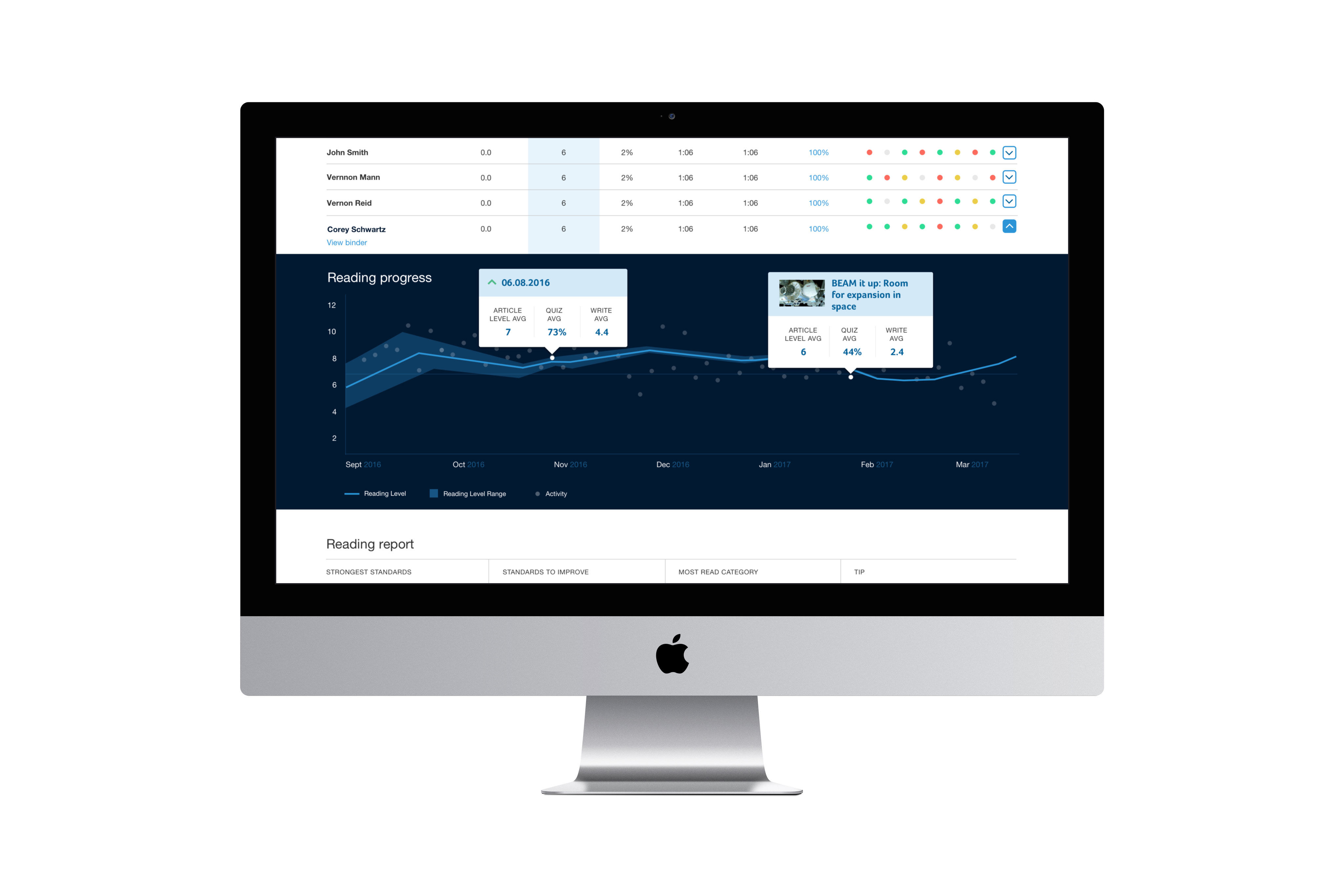 Newsela Screen Three
