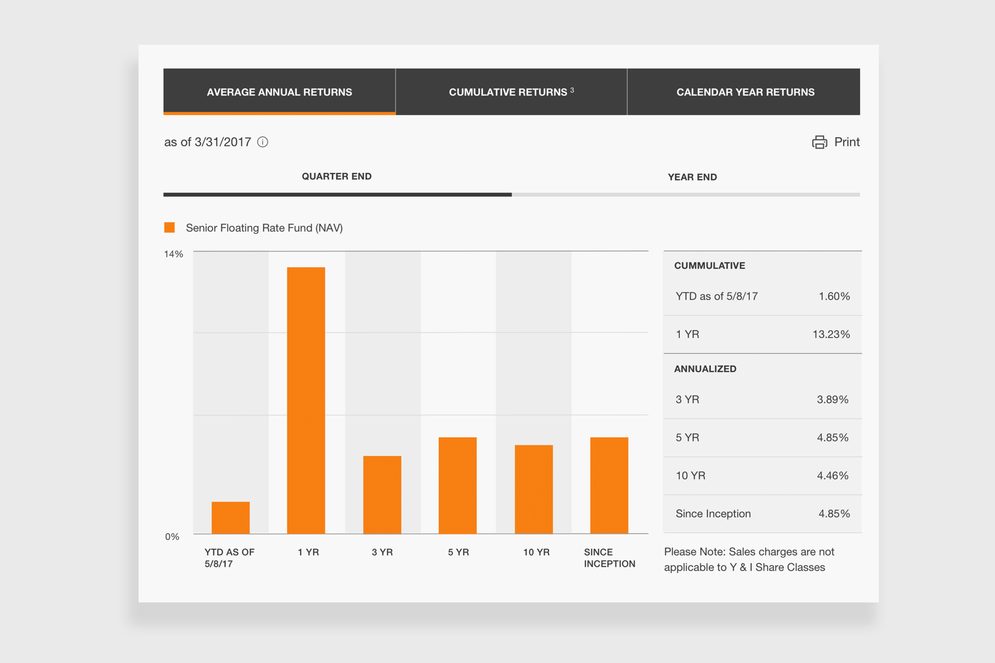 OFI Design System Screen Six